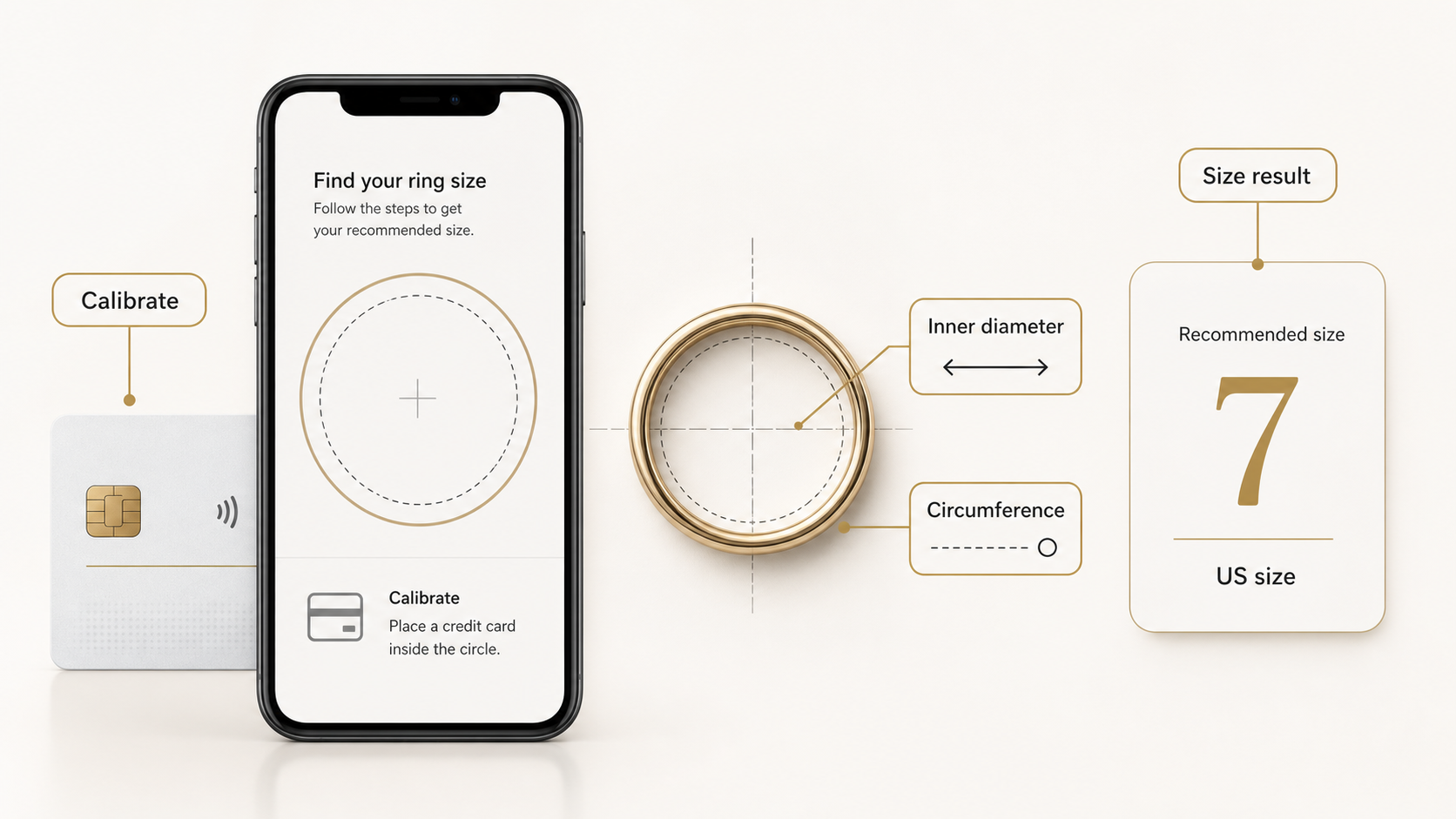 Online ring sizer showing calibration, inner diameter measurement, circumference, and a recommended US size