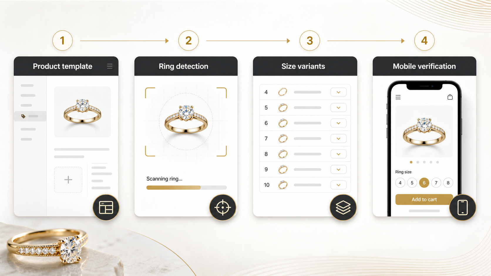 Workflow for placing a ring size guide on Shopify product pages and verifying it on mobile